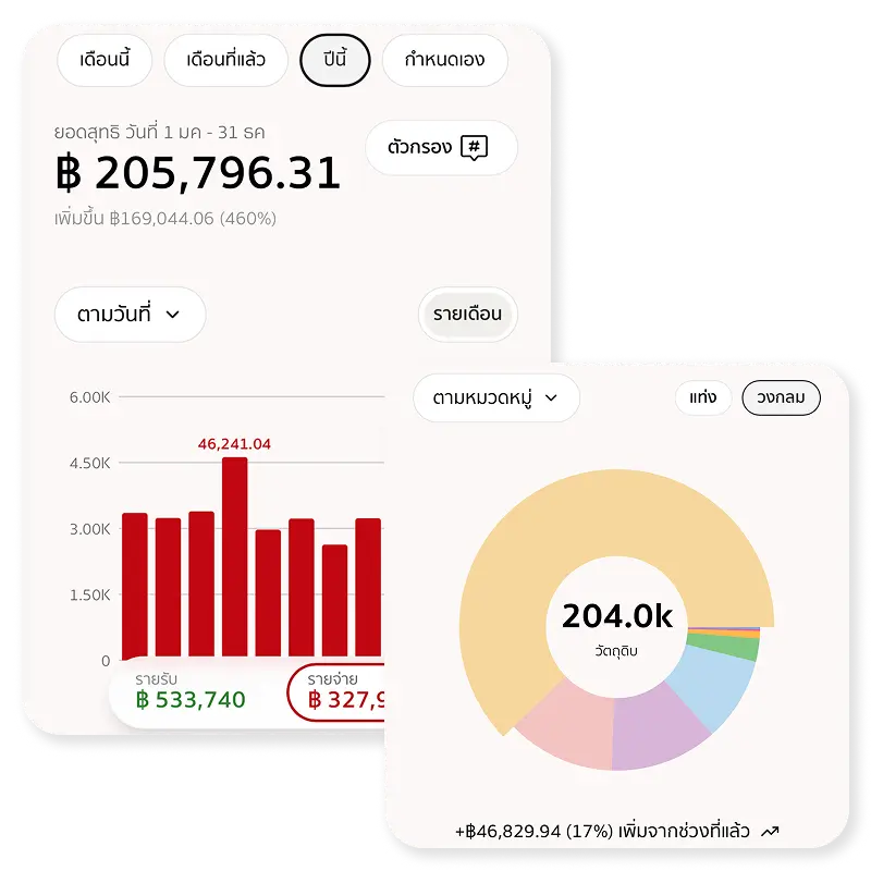 ข้อมูลชัด ตัดสินใจง่าย